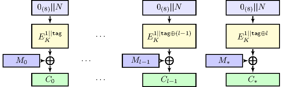 Message processing in the encryption part with padding. <span data-label="stc_enc"></span>