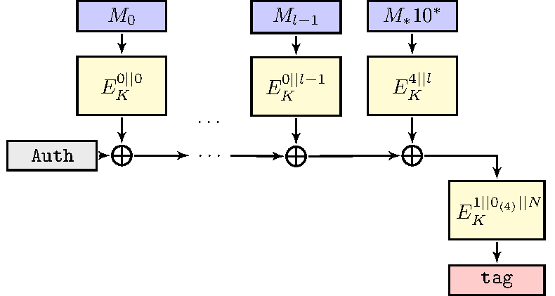 Message processing with padding. <span data-label="stc_auth_pad"></span>
